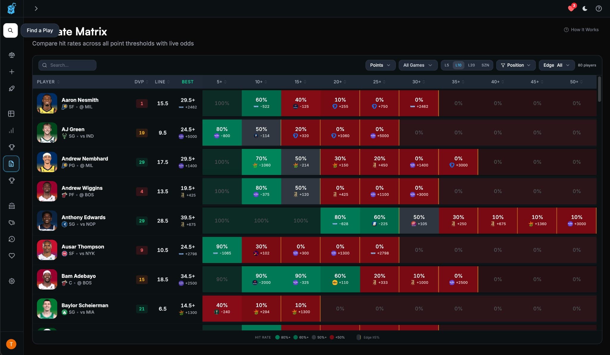 Hit Rate Matrix