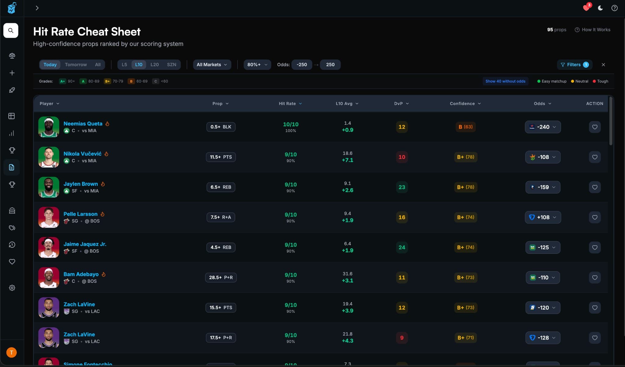 Cheat Sheets preview