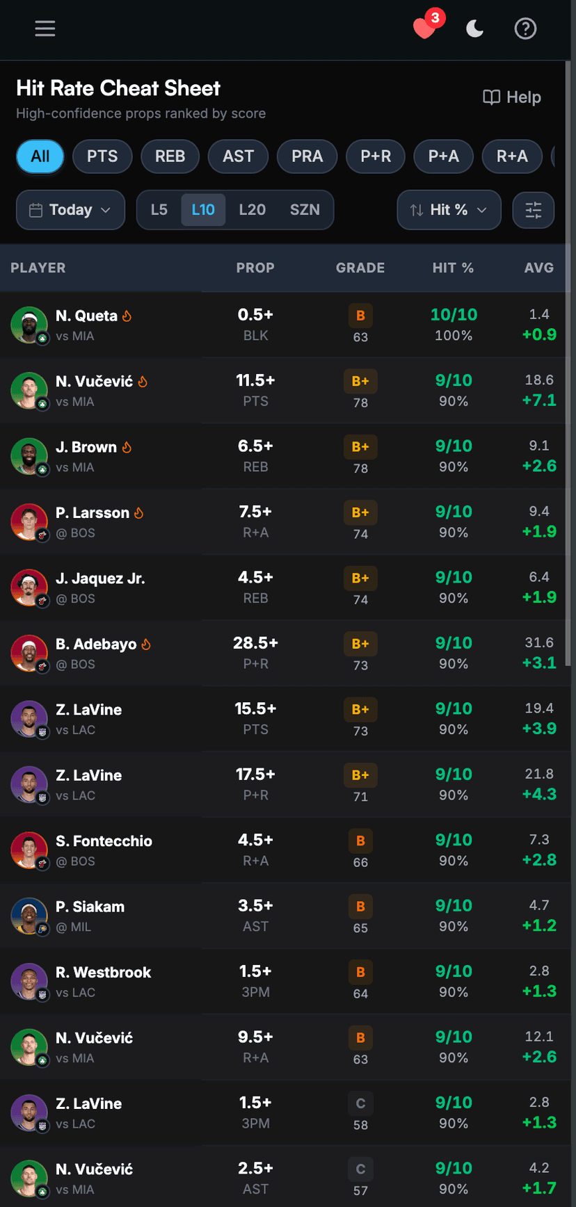 Cheat Sheets mobile preview