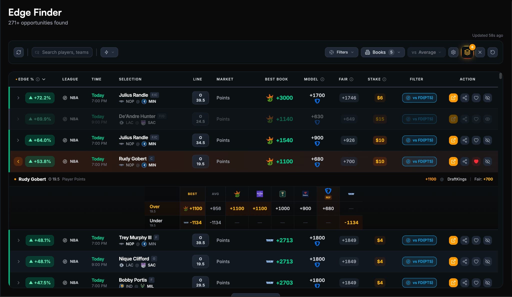 Deep odds comparison