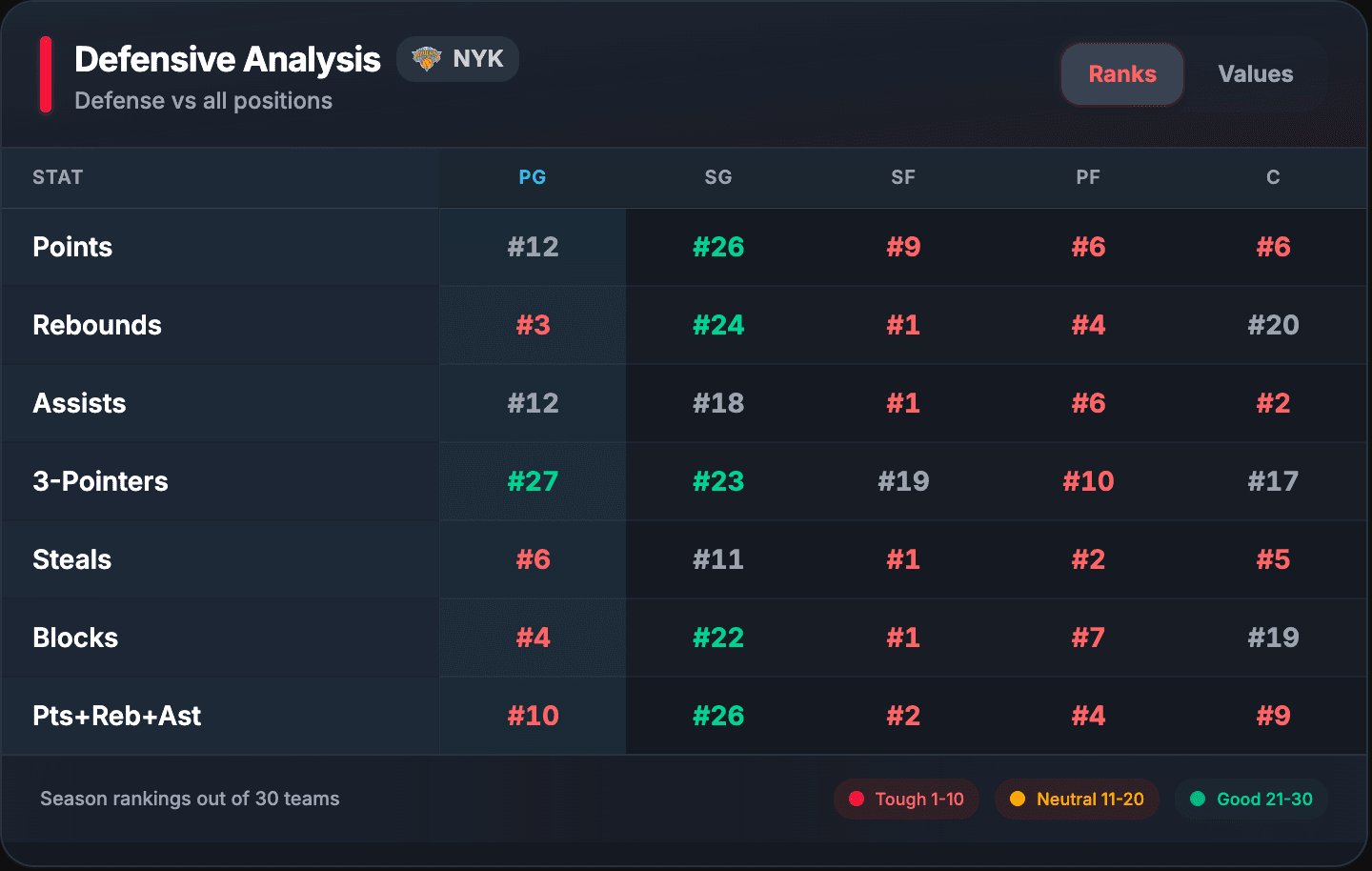 Matchup insights