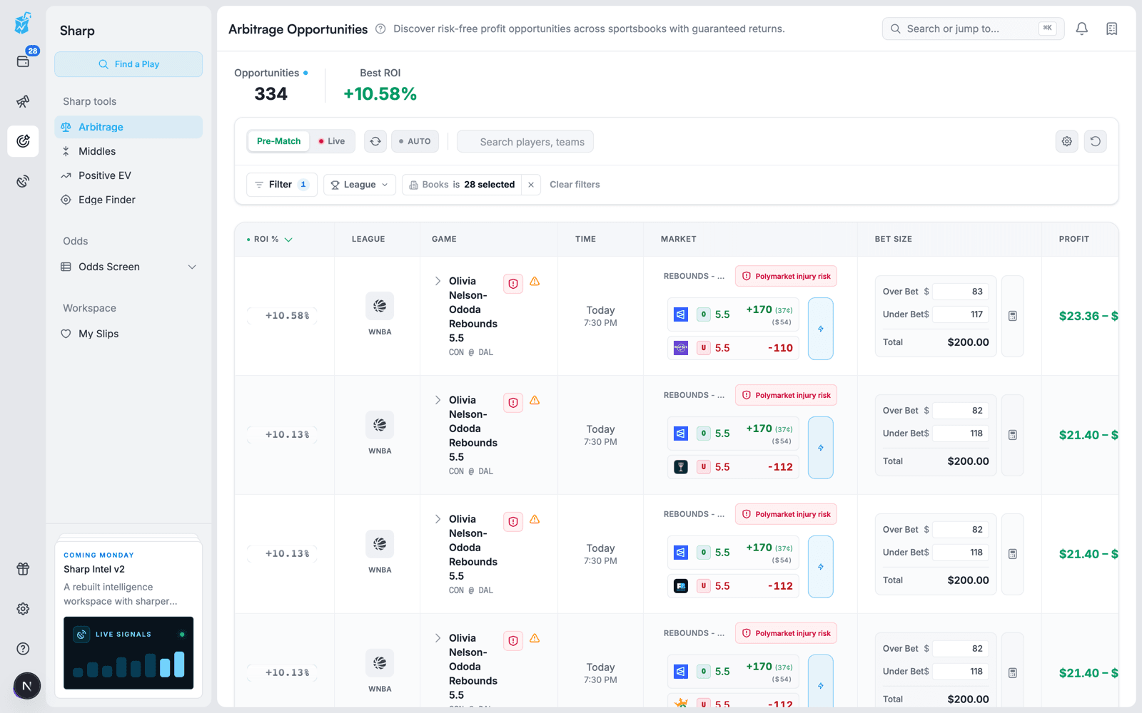 Arbitrage board showing ROI, opposing legs, sportsbook prices, stake split, and calculated profit