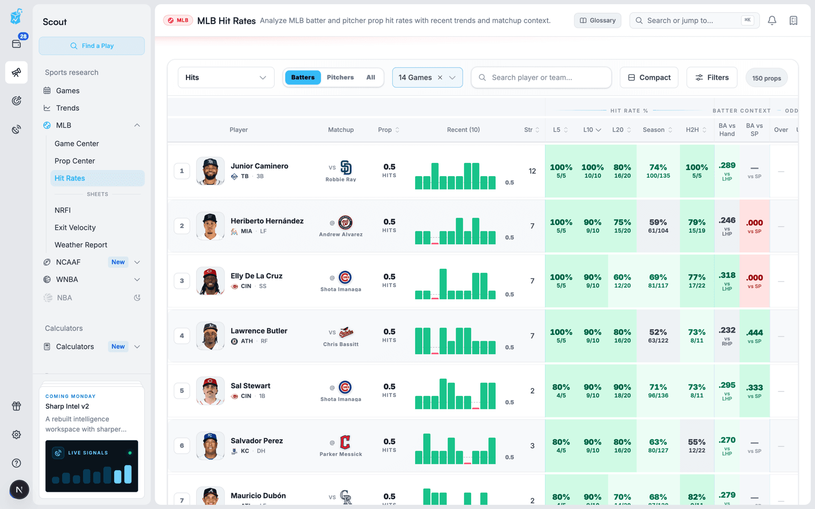 Hit Rates board with player props, recent results, and L5, L10, L20, season, and head-to-head hit rates