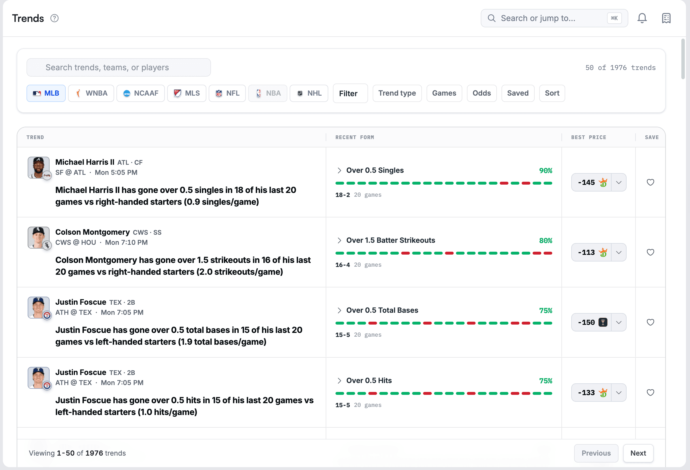 Unjuiced Trends workspace showing player research, hit rates, filters, and sportsbook odds side by side.