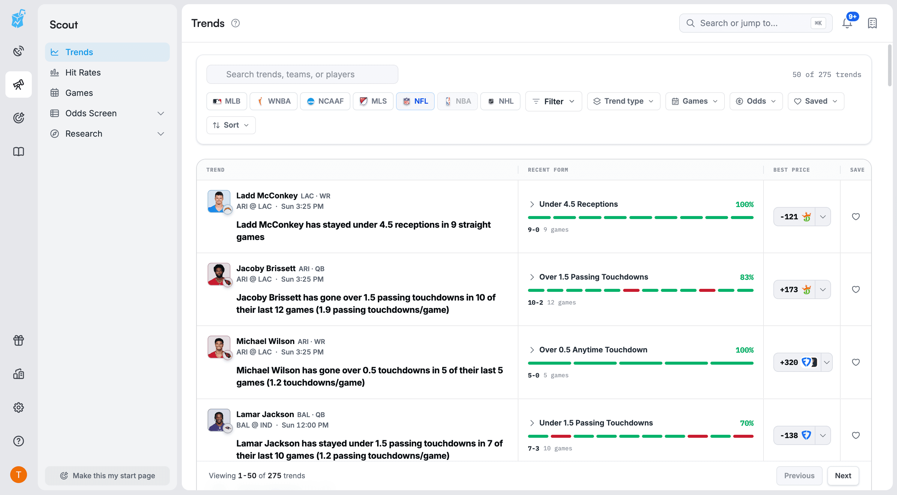 Trends workspace listing player trends with recent form and the best available price