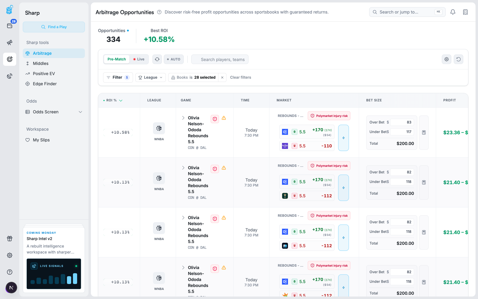 Arbitrage board showing opposing legs, sportsbook prices, and calculated return