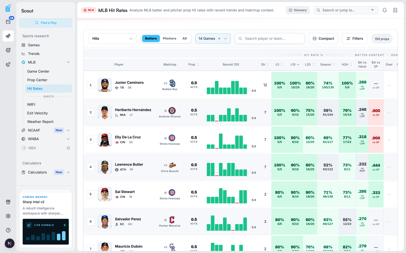 Player props with recent sample hit rates and available odds